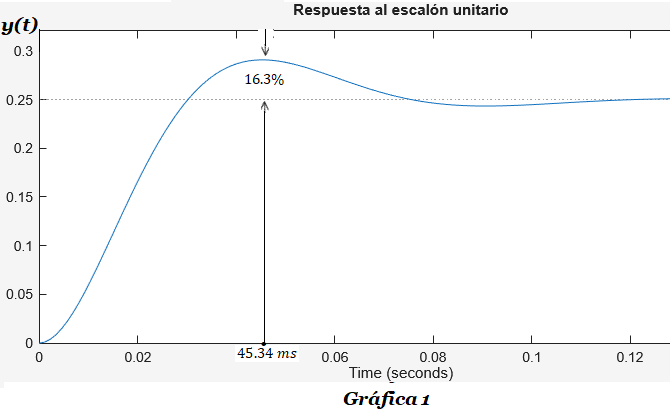 figura 1.3 scaexam1