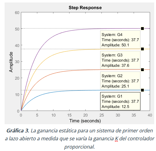 figura 1.4 scae1