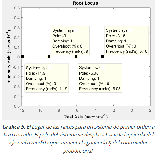 figura 1.6 scae1