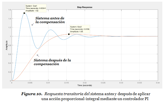 figura 11 pid
