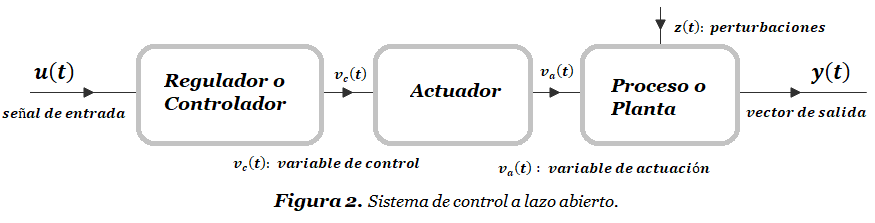 figura 2 sca figura 2 sca