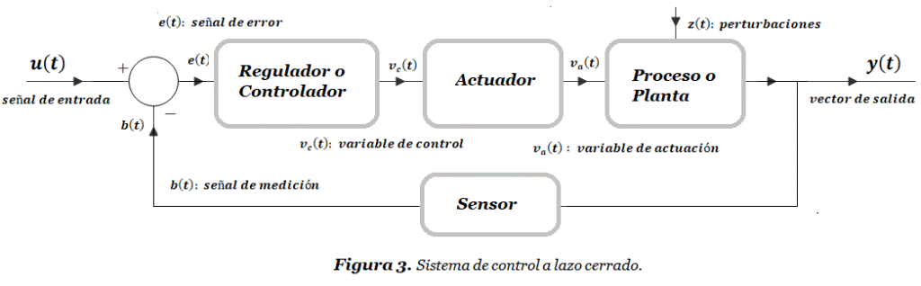 figura 3 sca figura 3 sca