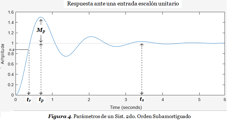 figura 5 pid