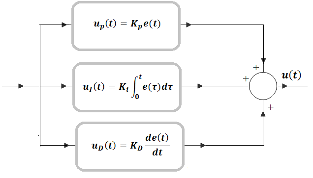 figura 6 pid