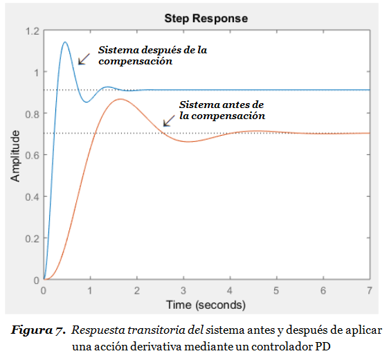 figura 8 pid