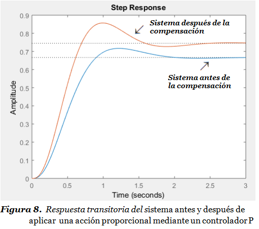 figura 9 pid