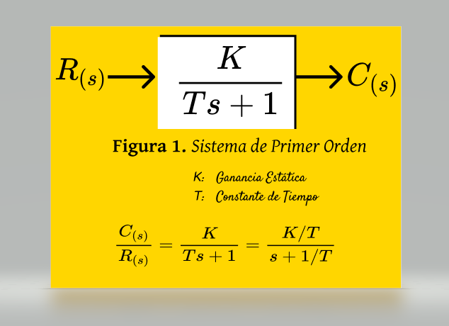 Sistema de Primer Orden Sistema de Primer Orden representado como Diagrama de Bloques