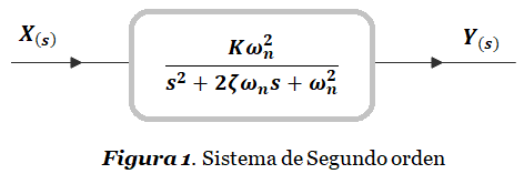 figura s20r 1.5