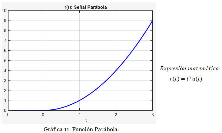 gráfica ss1 1.24