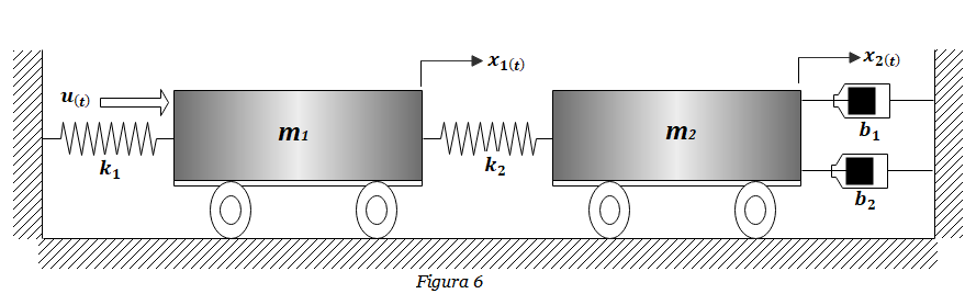 Función de transferencia