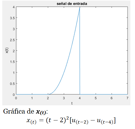 Convolución en tiempo continuo - Ejercicio resuelto 1 figura 1 cve1