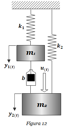 Función de Transferencia