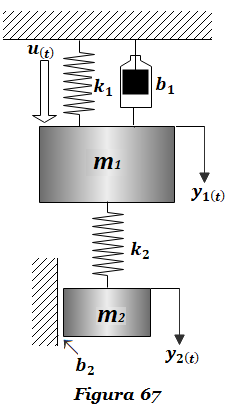 Diagrama de bloques del sistema