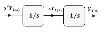 figura 1.1 fte7