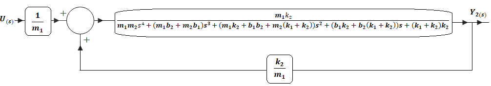 figura 1.11 fte7