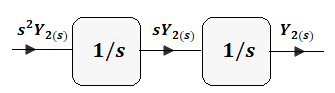 figura 1.2 fte7