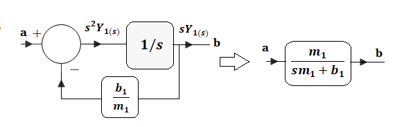 figura 1.6 fte7