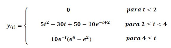Convolución en tiempo continuo - Ejercicio resuelto 1 figura 11r cve1