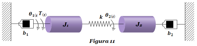 Función de Transferencia de Sistema Rotacional - FT11 figura 1 fte11